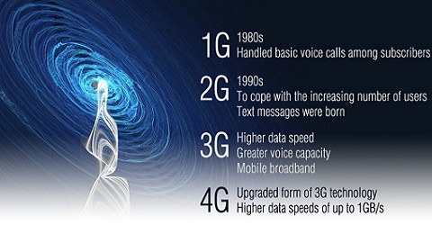 کدام سرویس 3G/4G برای من مناسب است ؟